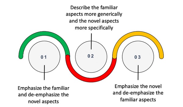 10_familiar_v_novel.jpg
