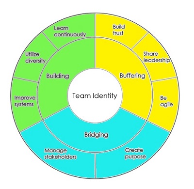 10teamidentity
