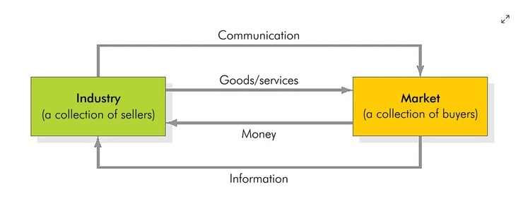 16_Basic_marketing_system.jpg
