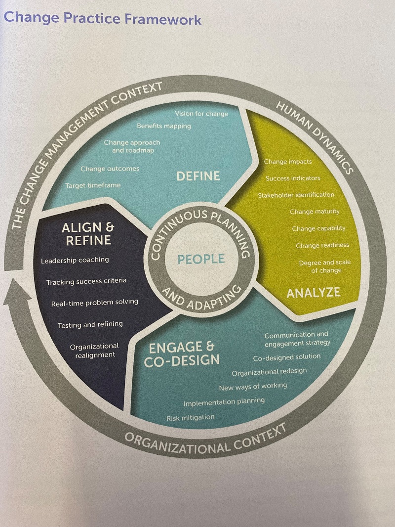 1_change_practice_framework.jpg