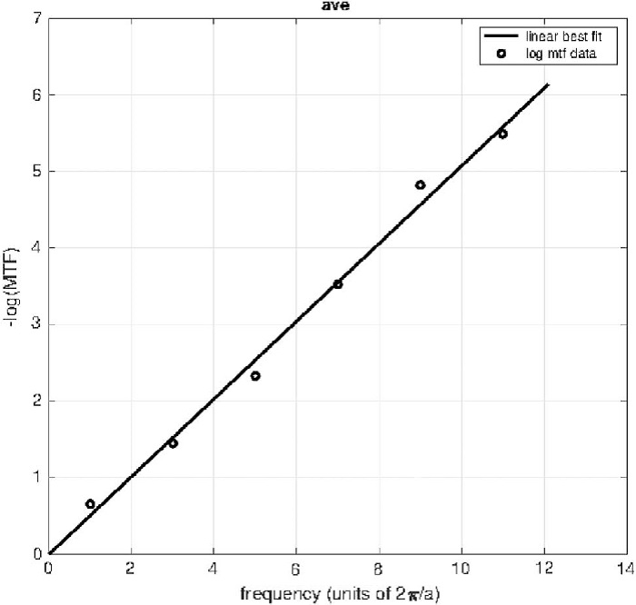 20230103158_examples_of_curves_1.jpg
