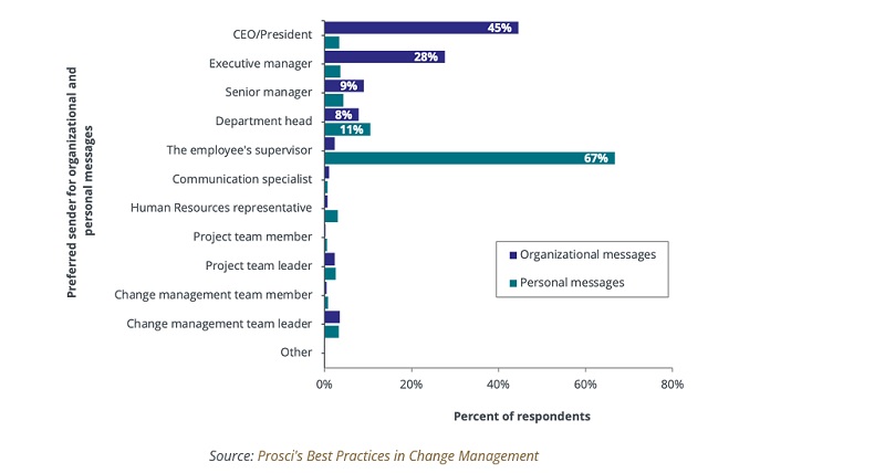 20230103163_organisational_communication.jpg