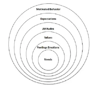 20230715116_motivation_factors_.jpg
