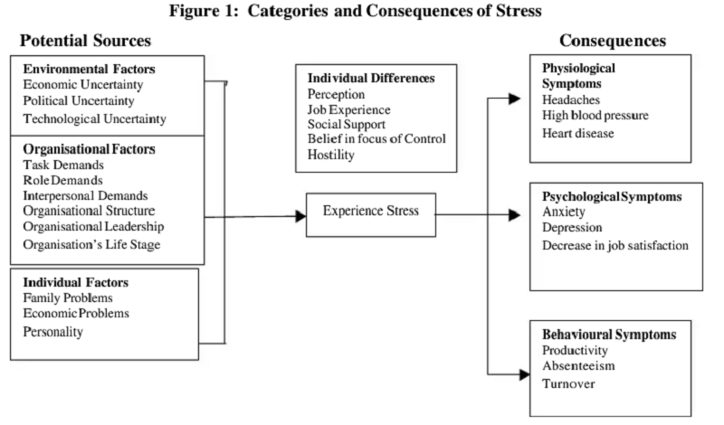 20230715173_potential_sources_of_stresses.jpg