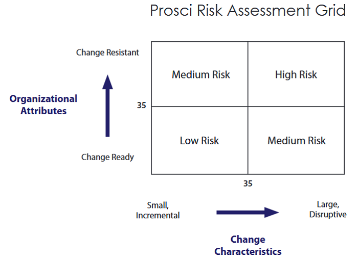 20231026123_prosci_risk_assessment.jpg