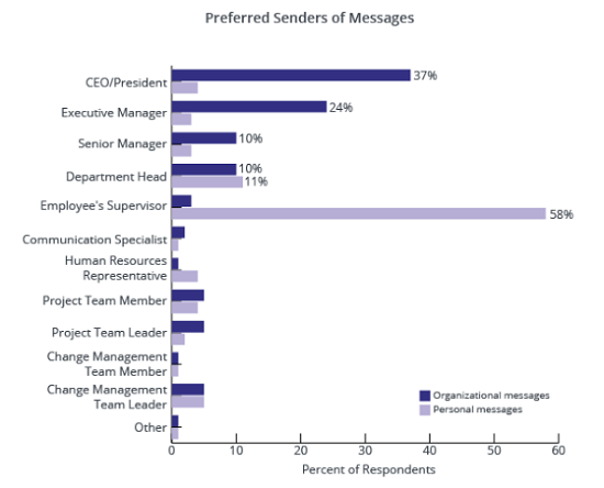 20231026189_best_practice_change_management_4.jpg