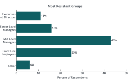 20231026190_best_practice_change_management_5.jpg