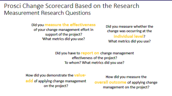 20231026218_measuring_change_management_performance_3.jpg