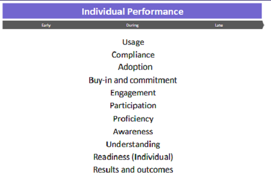 20231026220_measuring_change_management_performance_5.jpg