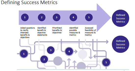 20231026226_measuring_change_management_performance_11.jpg