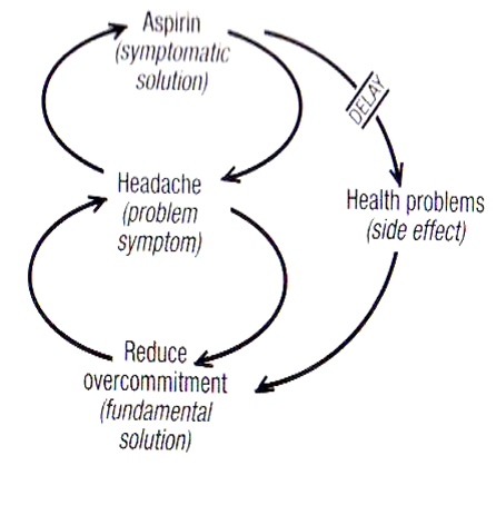 organisational development change management