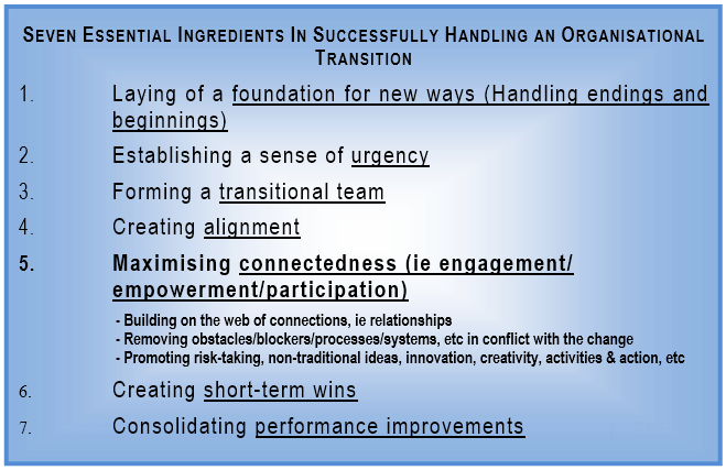 organisational development change management