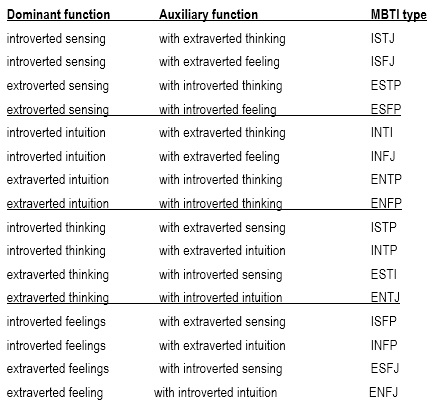 organisational development change management
