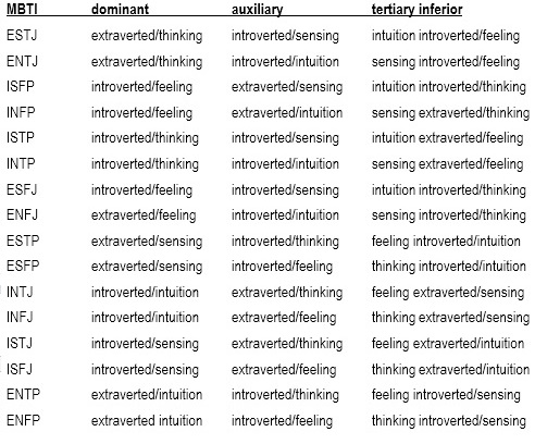 organisational development change management