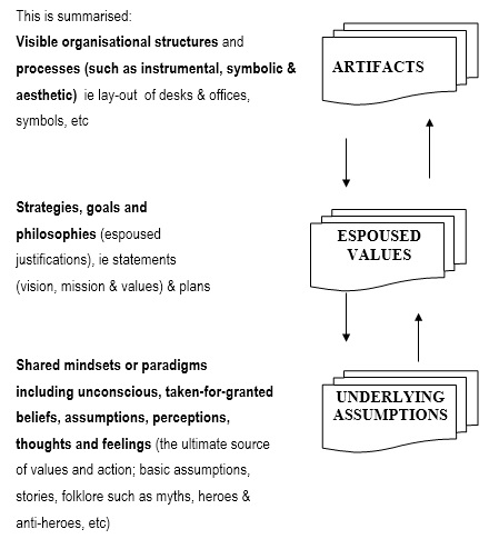 organisational development change management