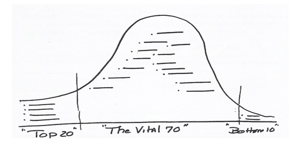 organisational development change management