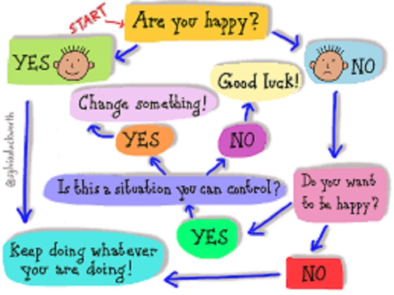 are_you_happy