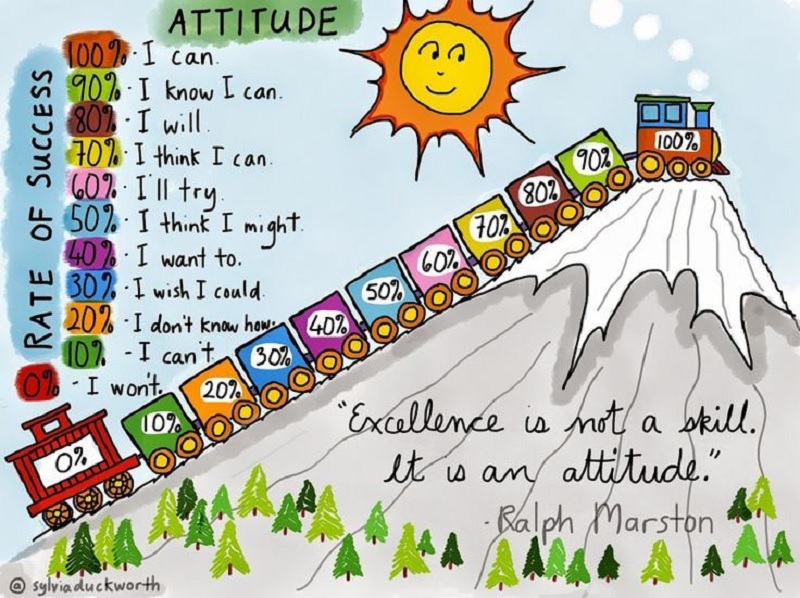 attitude