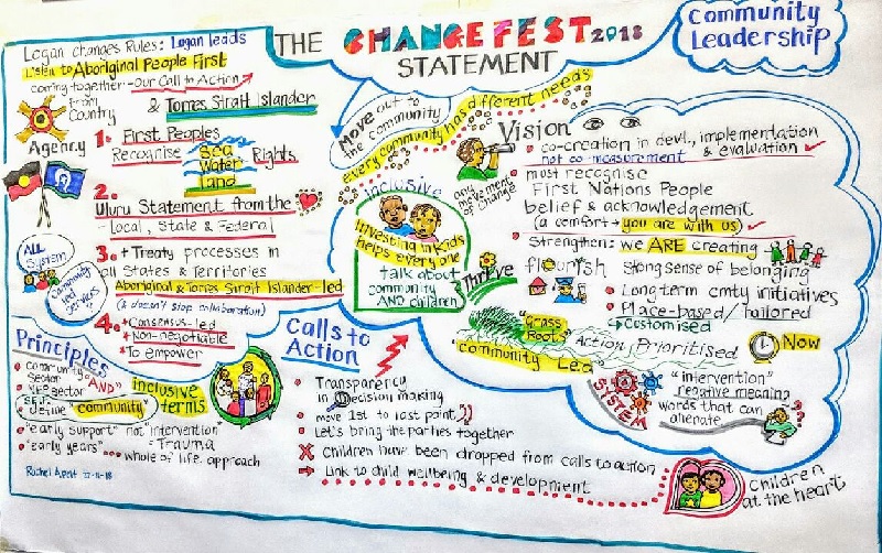 changefest