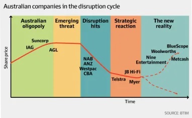 disruptioncycle.jpg