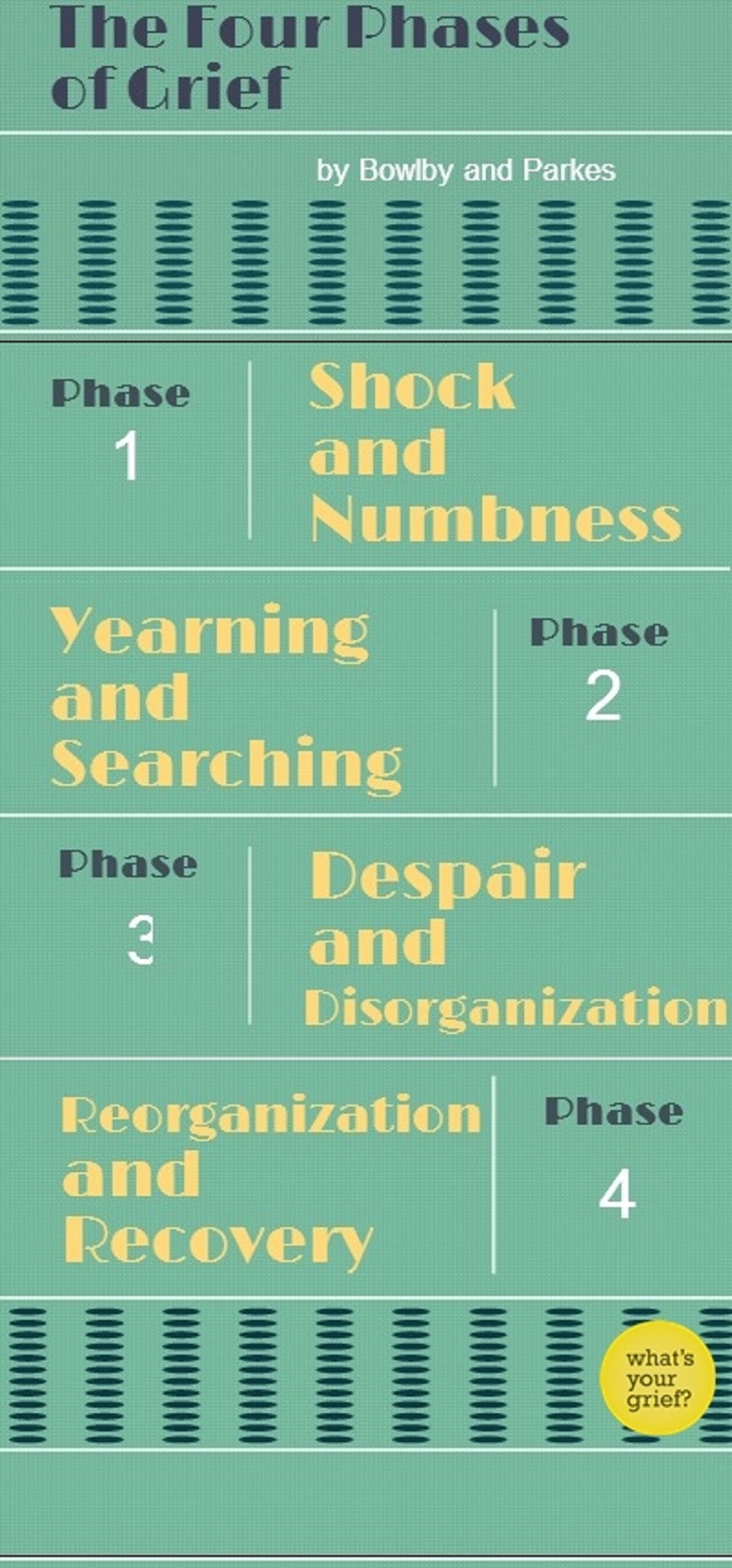 four_phases