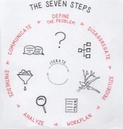 sevensteps.jpg